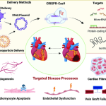 Gene therapy advancements
