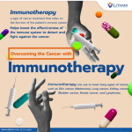 Cancer immunotherapy what treatments treatment drug times prepared houston anderson nurse texas university center health