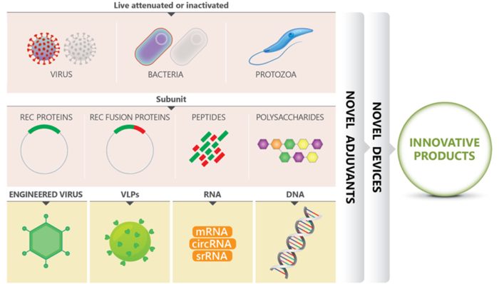 Vaccination developments