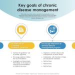 Chronic disease management