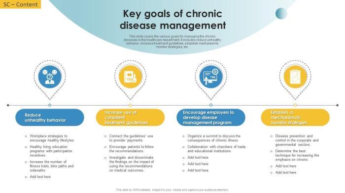 Chronic disease management