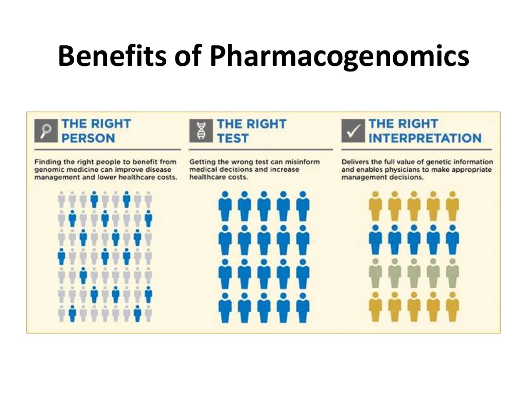 Pharmacogenomics